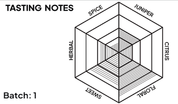 Amazonia Alcohol-free Alternative to Gin